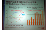 HPのブレードサーバシェアの画像