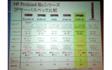 BLcシリーズ スペック比較の画像