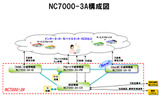 「NC7000-3A」の概要の画像