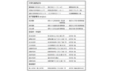 回収箱の設置場所の画像