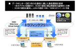 トラフィックフリー機能の画像