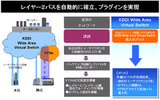 プラグイン機能の画像