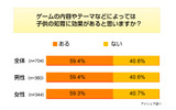 調査結果の画像