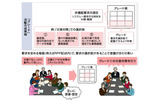 非機能要求グレードの考え方の画像