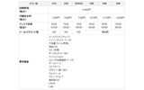 KDDIホスティングサービス共用タイプの画像