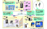 「Netcommunity SYSTEM αNX」＋フレッツ 光ネクストで変わるオフィスのイメージの画像