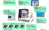 アドバンスト電話機の特長の画像