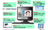 ソフトフォンの特長の画像