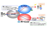 サービスイメージの画像