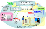 サービス概念図の画像