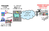 実験電波の送信イメージの画像