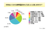 調査結果の画像