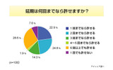 調査結果の画像