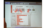 交流給電方式の消費電力:3回の変換で約30%のロスの画像
