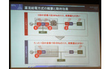 直流給電方式の消費電力:1回の変換で約10%のロスの画像