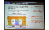 従来のデータセンタの冷却技術の画像