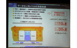 今後のデータセンタの冷却技術の画像