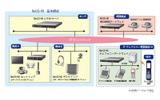 システム構成例の画像