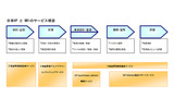 日本HPとNRIのサービス概要の画像