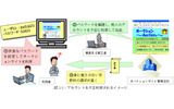 アカウントを不正利用されるイメージの画像