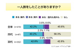 調査結果の画像