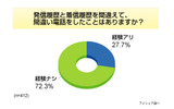 調査結果の画像
