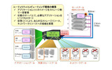 SANブートのイメージ図の画像