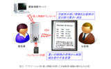 アプリケーション例：個人情報を利用した対面販売（画像は嵌め込み合成）の画像