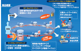 システムイメージ図の画像