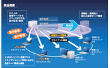 システムイメージ図の画像