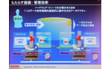 　インテルは8日、ビジネス向けPCのプラットフォーム「インテル vProテクノロジー」（vPro）の3世代目を発表した。3世代目では、セキュリティの強化と自動保守機能によるコスト削減、仮想化技術、中小企業向け機能の充実が図られている。の画像