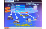 　インテルは8日、ビジネス向けPCのプラットフォーム「インテル vProテクノロジー」（vPro）の3世代目を発表した。3世代目では、セキュリティの強化と自動保守機能によるコスト削減、仮想化技術、中小企業向け機能の充実が図られている。の画像