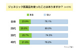 調査結果の画像