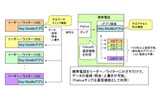 「ぎゃざポ」の仕組み(システム概要)の画像