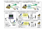 「ぎゃざポ」の仕組み(利用方法)の画像