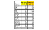 SNSに関する意識調査の画像