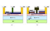 窒化ガリウムHEMT構造(a)従来の構造 (b)今回開発した構造の画像