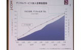 　ジュピターテレコム（J：COM）は、1日、アナログ放送の停波に向けた対策を推進するためJ：COM内に「デジタル推進室」を設置した。10日、その詳細を発表した。の画像