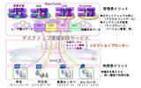 仮想化デスクトップ環境配信のサービス化イメージ図の画像
