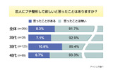 調査結果の画像