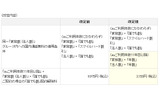 改定内容の画像