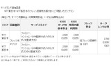 プランF追加品目の画像