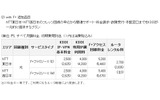 with F+ 追加品目の画像