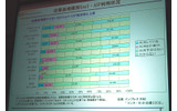 従業員規模別SaaS・ASP利用状況の画像