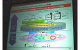 NTT ComのSaaS基盤の画像