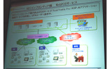 NECインフロンティアのWebPOSサービス「Foof Frontia Pro/ASP」の画像
