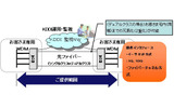 マネージドWDMサービスの概要の画像