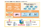 ICTホスティングサービスのコンセプトイメージの画像