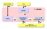 イメージの画像