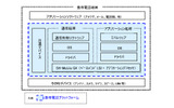携帯電話プラットフォームイメージ図の画像